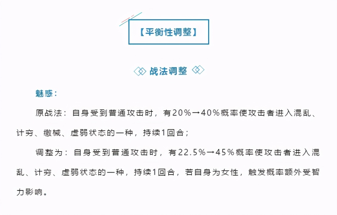 三国志战略版：4.14更新，藏刀提升突击战法发动率增强还是削弱