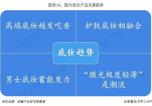 国内美妆发展现状分析图,中国美妆行业分析