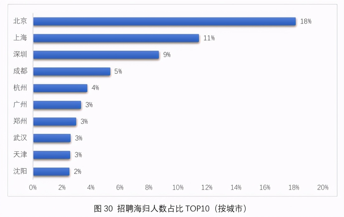 留学生快被985、211的学生碾压哭了？
