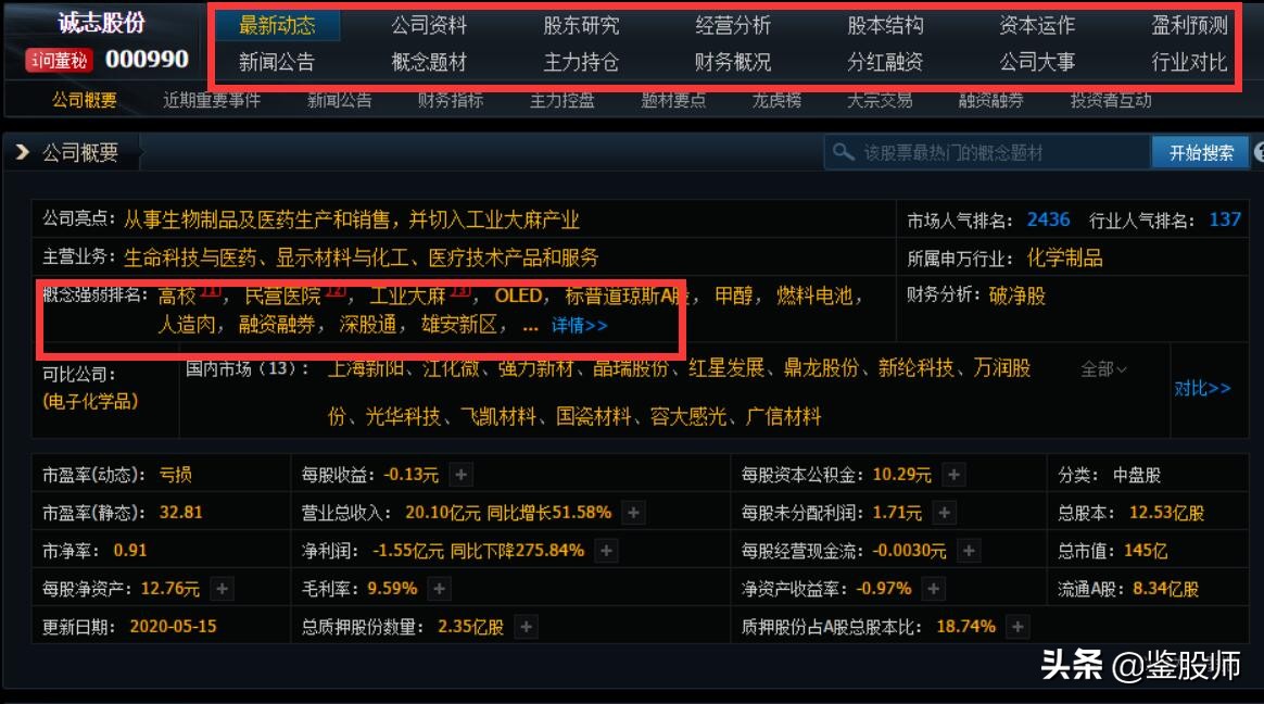 如何识别一家企业是好企业,如何辨别一个企业的好坏