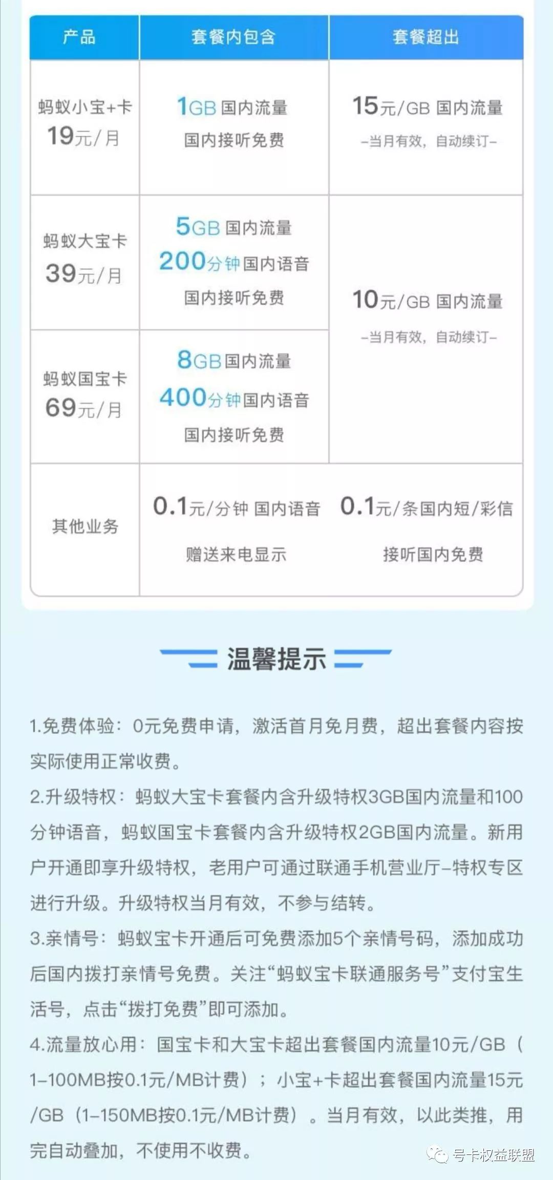 互联网流量卡套餐推荐,联通互联网流量卡