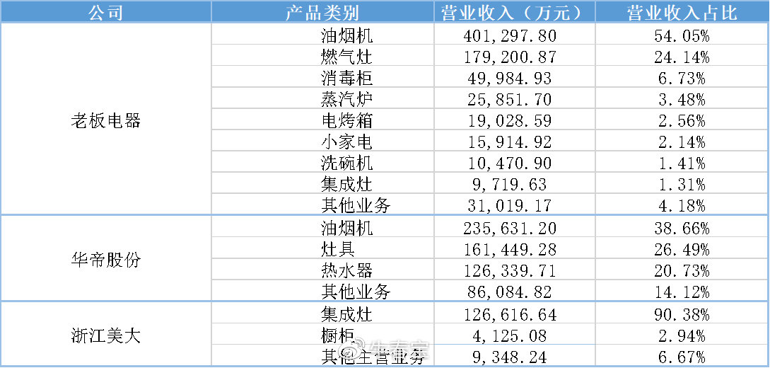 华帝股份集团现状,华帝的转型水准如何
