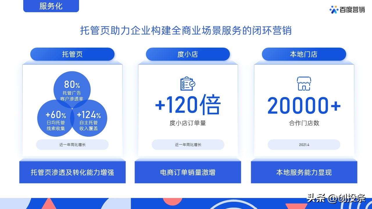 2021百度营销通案全套免费ppt