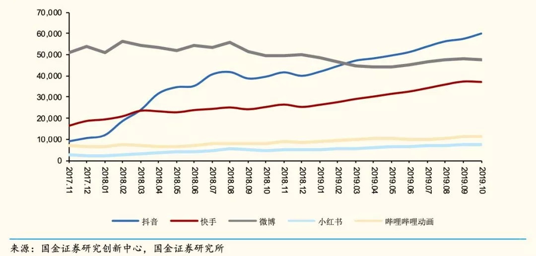 网红直播带货马太效应,网红一场直播带货最多卖了多少