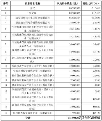 迪安诊断上市价值,迪安诊断a股
