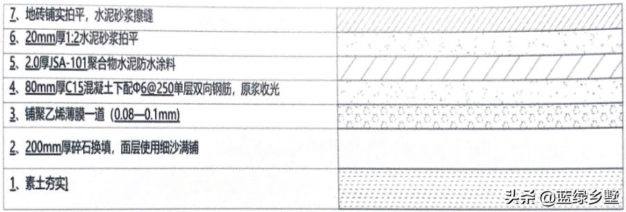 日本农村房屋基础防潮做法,自建房基础防潮做法
