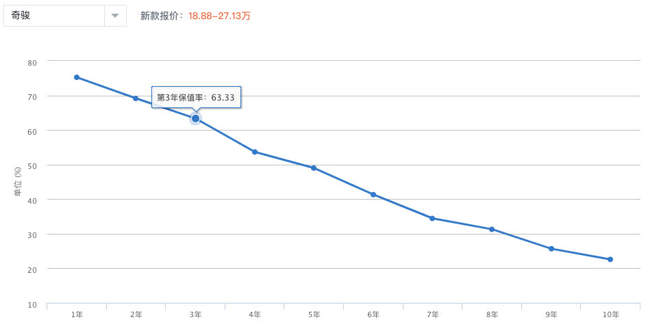 价格低省油的suv家庭用车,家庭用车买suv还是mpv