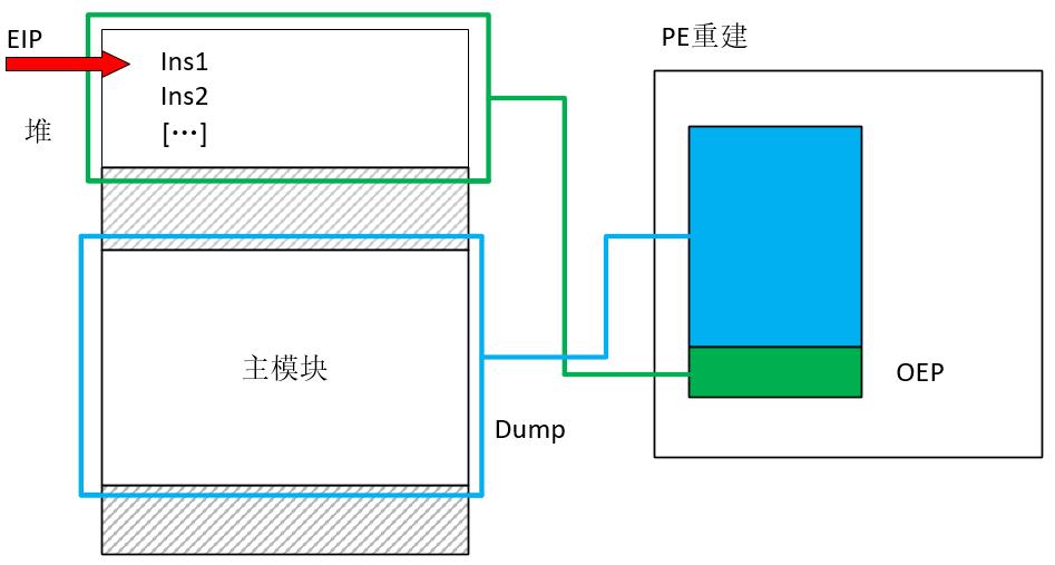 全国大学生信息安全大赛作品赛,大学生信息安全大赛奖项