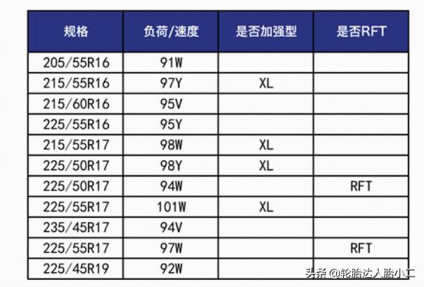 普利司通轮胎排行榜前十名,普利司通泰然者轮胎图片