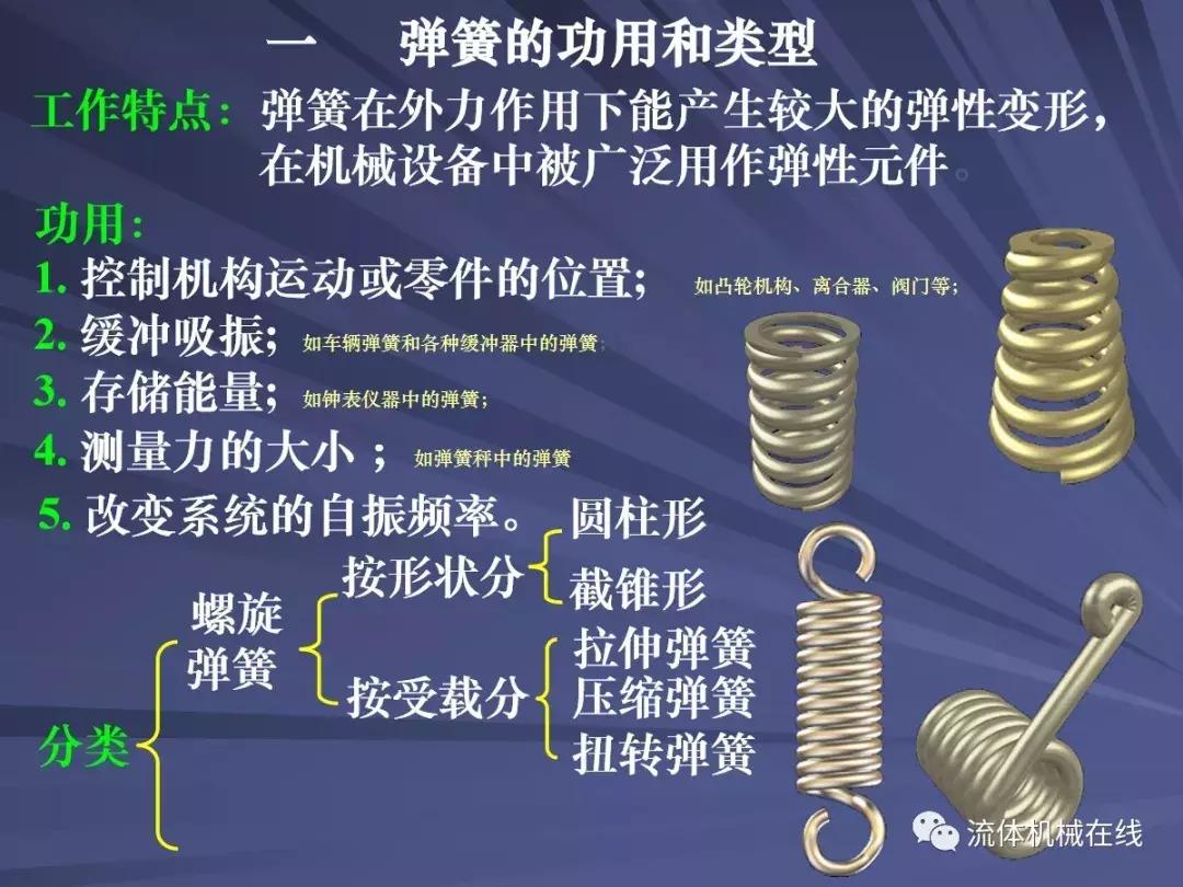 弹簧设计注意事项图片,弹簧设计计算实例