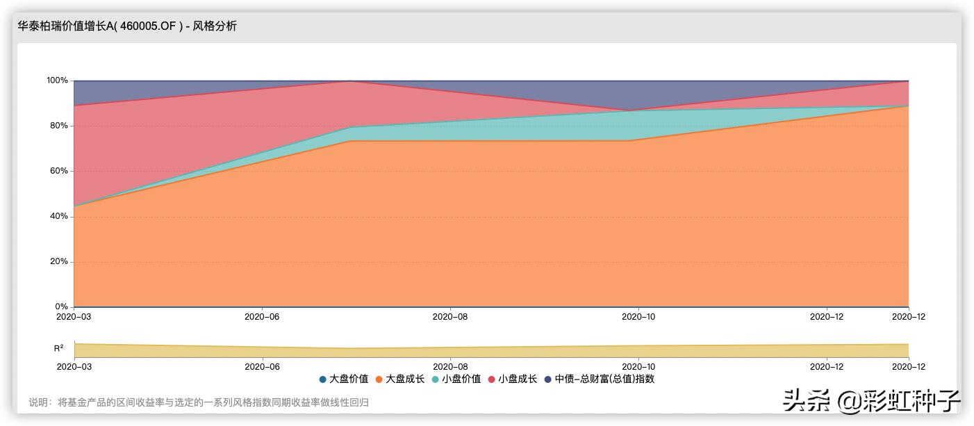 华泰柏瑞的质量,华泰柏瑞为什么这么便宜