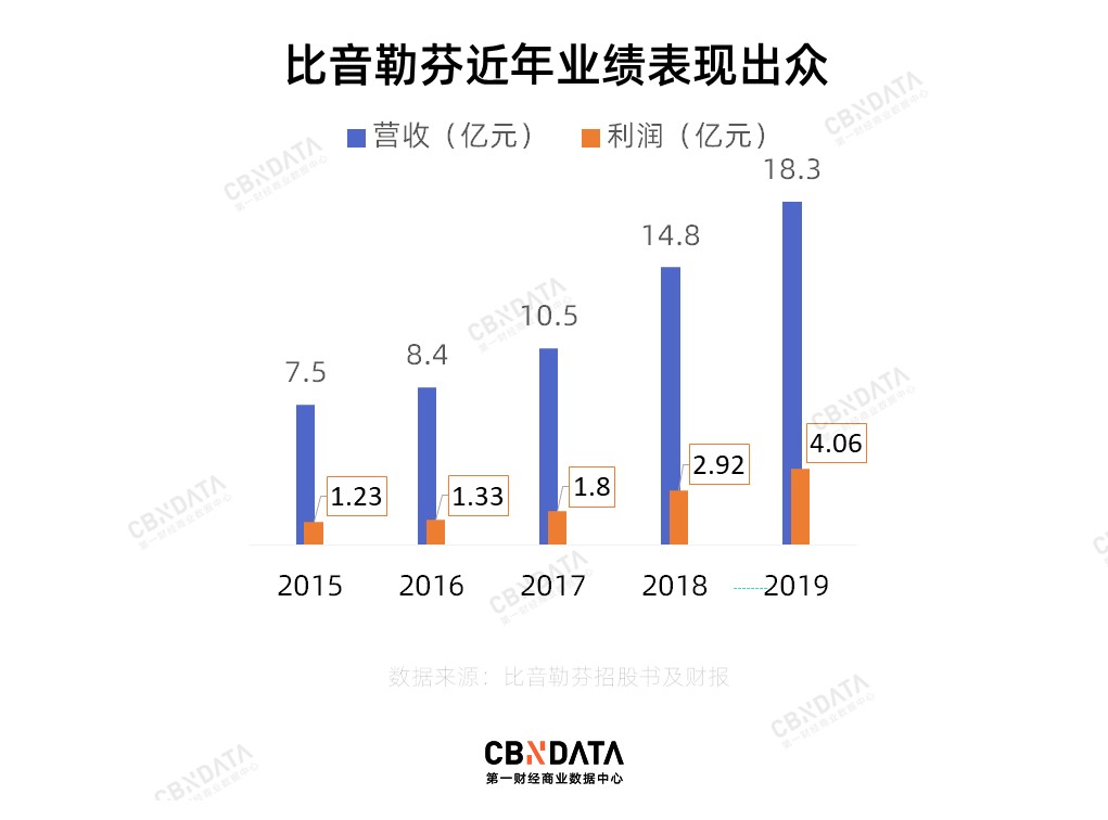 许家印也穿的比音勒芬，如何俘获“中年成功人士”？