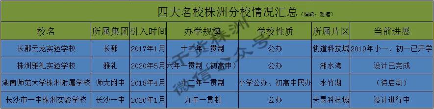 株洲二中最新消息,株洲二中新校
