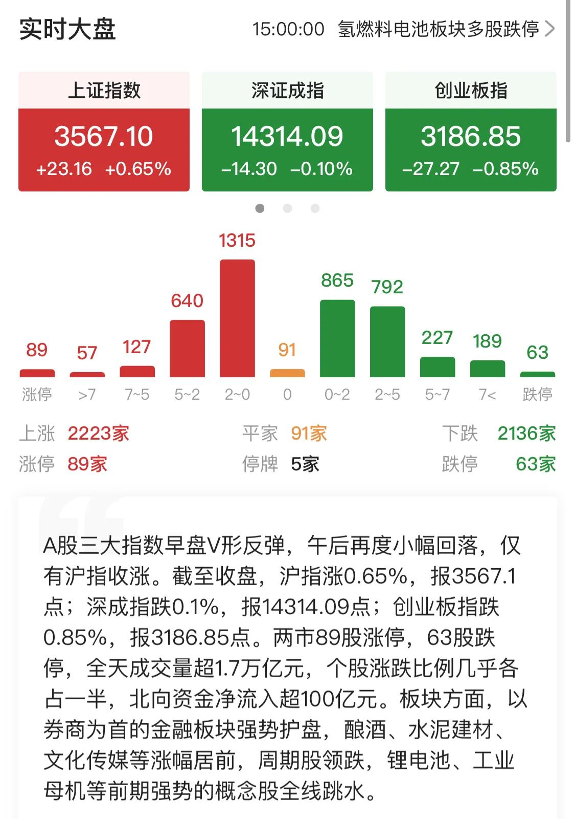 9.2号新能源军工白酒医疗顺周期半导体5G（健康平安）