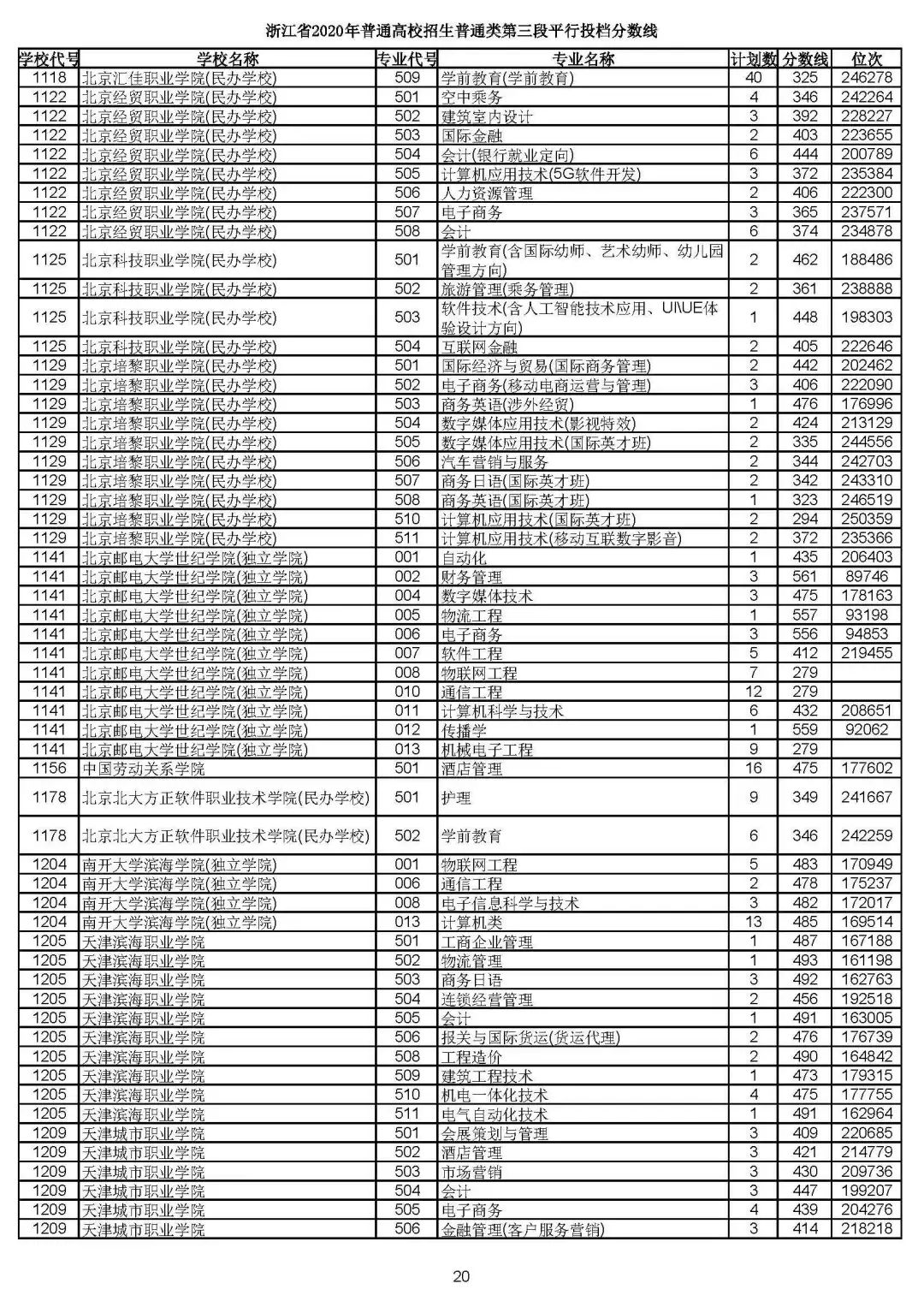 2019浙江高考一段平行投档线,2019浙江省高考学校投档线