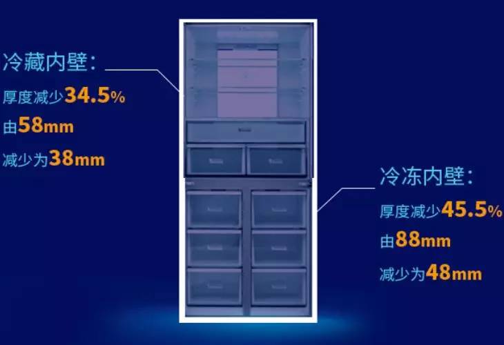 美菱506超薄嵌入式冰箱冻鲜生测评,美菱m鲜生冰箱评测视频