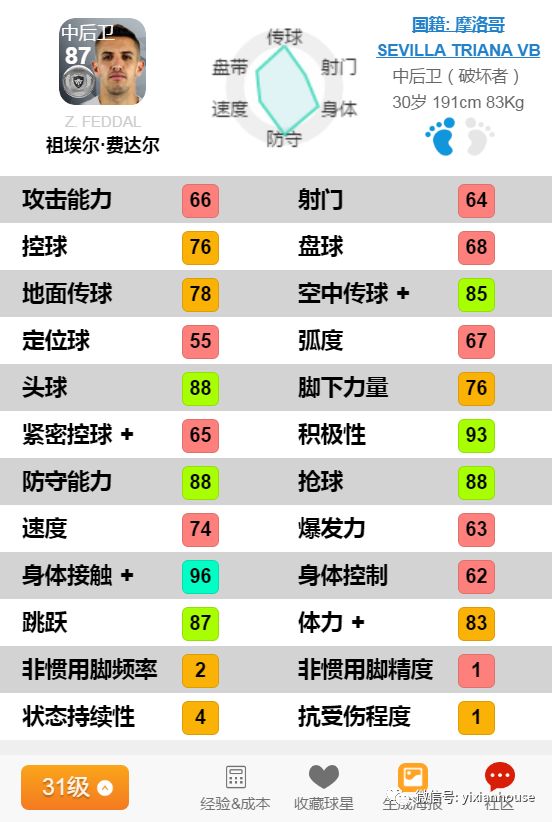 摩洛哥足球队七大妖人,摩洛哥国家队阵容来袭