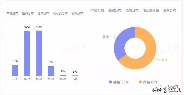 抖音母婴起号干货,育儿类抖音号如何变现