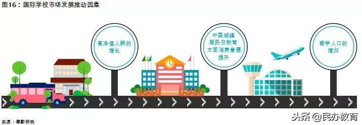 2019年教育报告 (新时代教育发展报告)