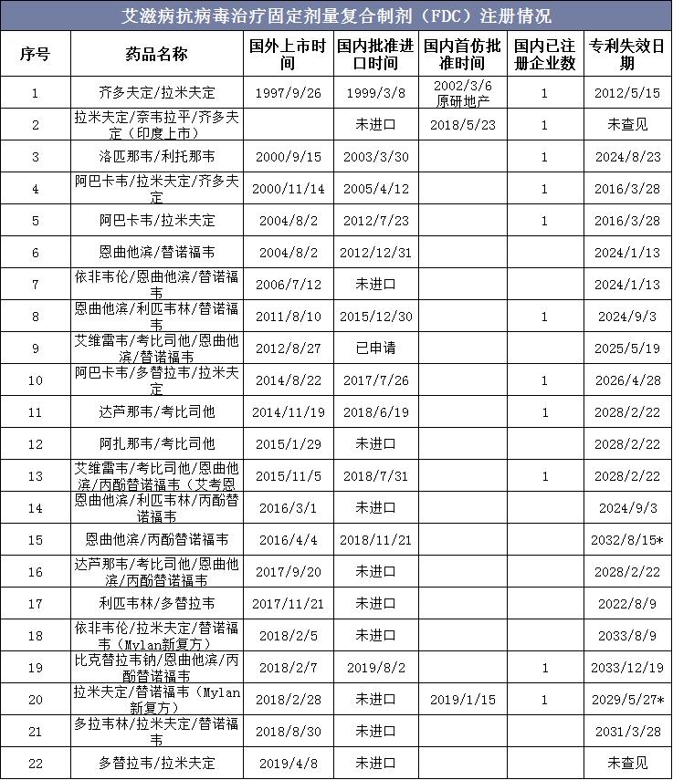 2021全球艾滋病防治进展报告,2020年中国艾滋病窗口期