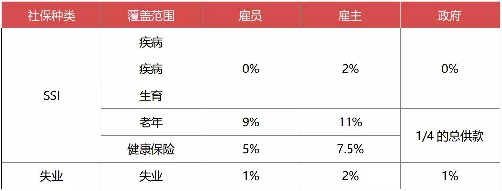 波兰海外劳务工作需要哪些条件,澳大利亚海外劳工最低工资标准