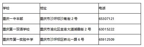 目前重庆直属学校有哪些,重庆直属校和非直属校的区别