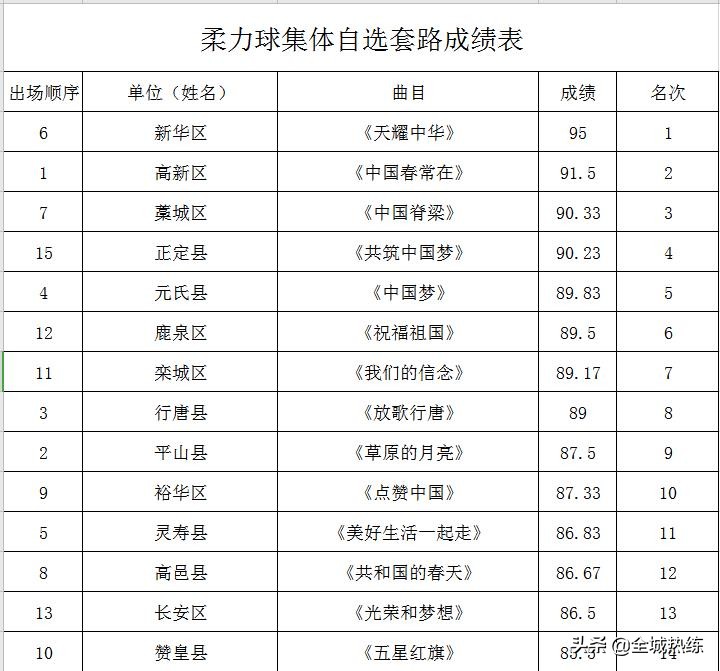 第十六届全运,第四届老年柔力球