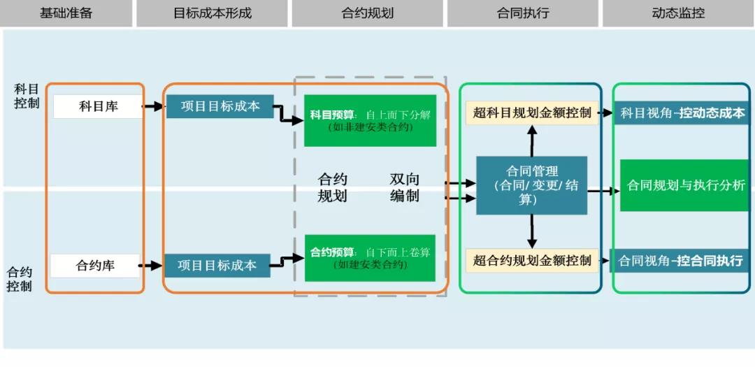 明发佘祥军简介,明发集团佘祥军职务