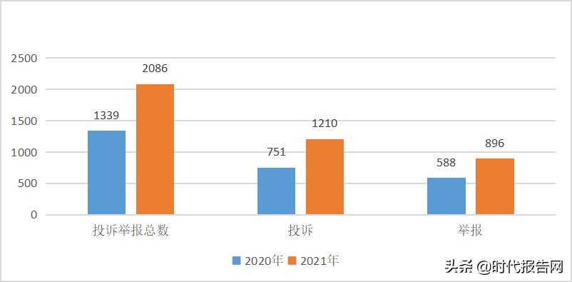 新密市市场监督管理局 (新密市场监督管理局投诉电话)