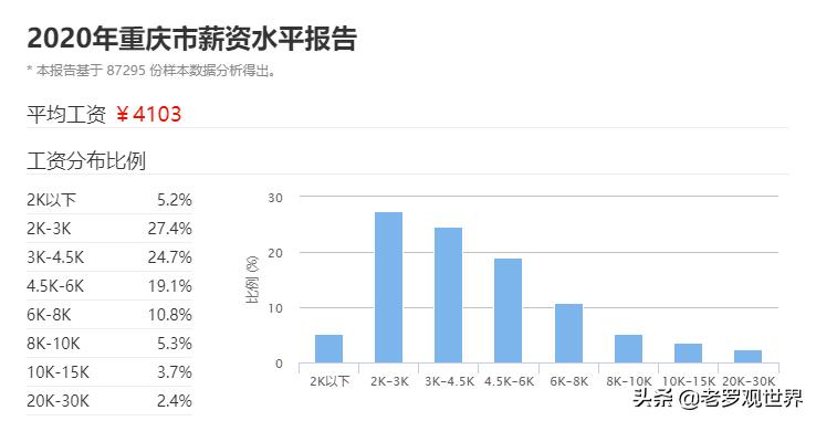 自贡平均工资6千,自贡2022平均工资是多少