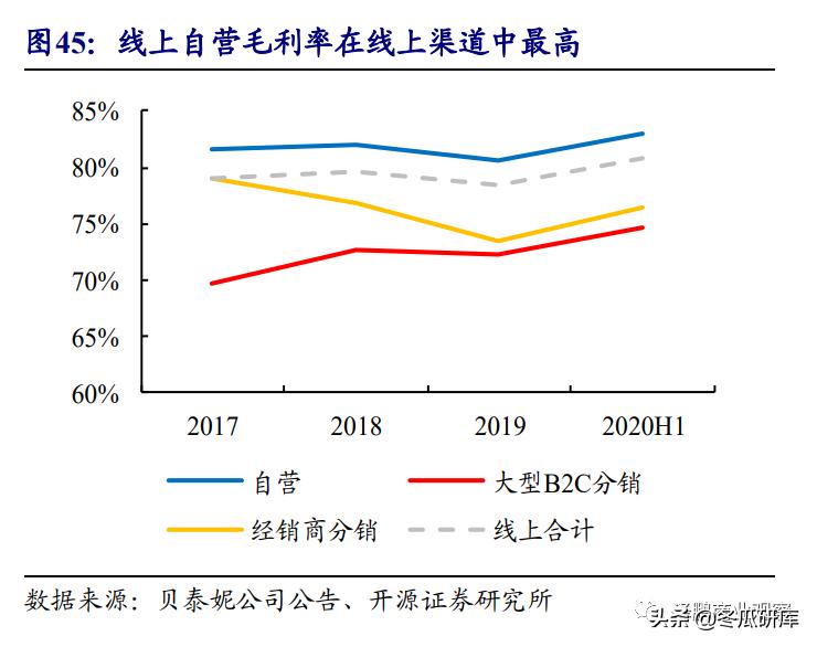 开源零售化妆品专题:从贝泰妮看“医研赋能”助力护肤国货崛起
