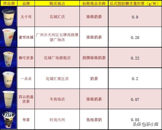 无糖奶茶的含糖量,无糖奶茶含糖量高吗