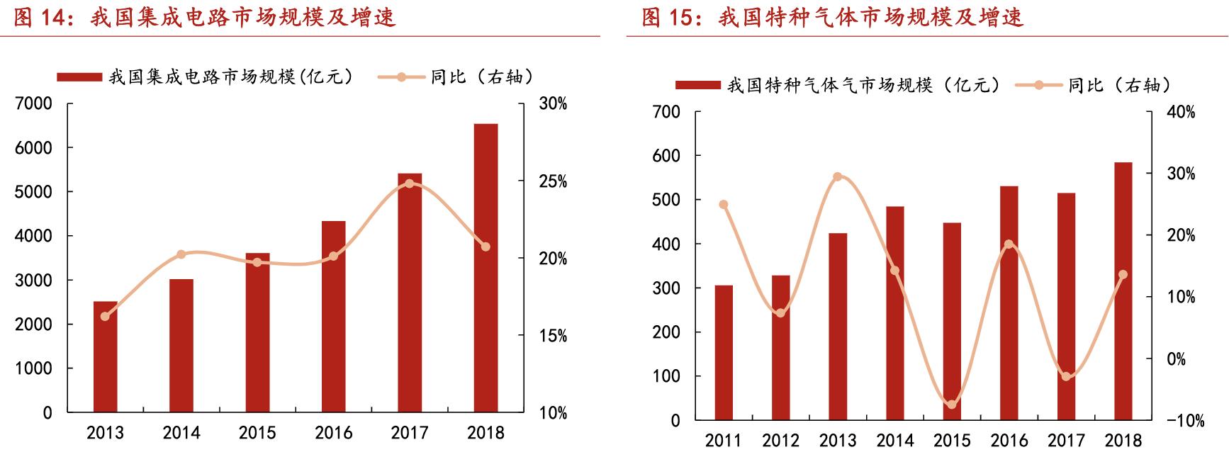 华特气体国产化,中国先行者华特气体