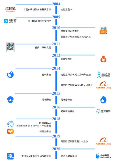 为什么我不建议你轻易买保险,蚂蚁金服可以买股票吗
