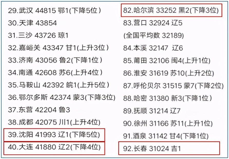 大连房价触底反弹,大连房价断崖式下跌原因