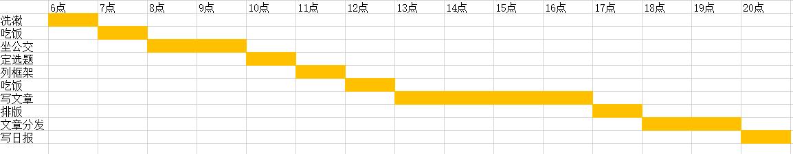 明明很忙领导却觉得你没做事,明明工作了还觉得虚度光阴