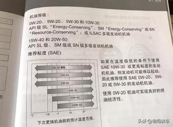 老司机10招辨别机油真假,新手上路老司机指导视频