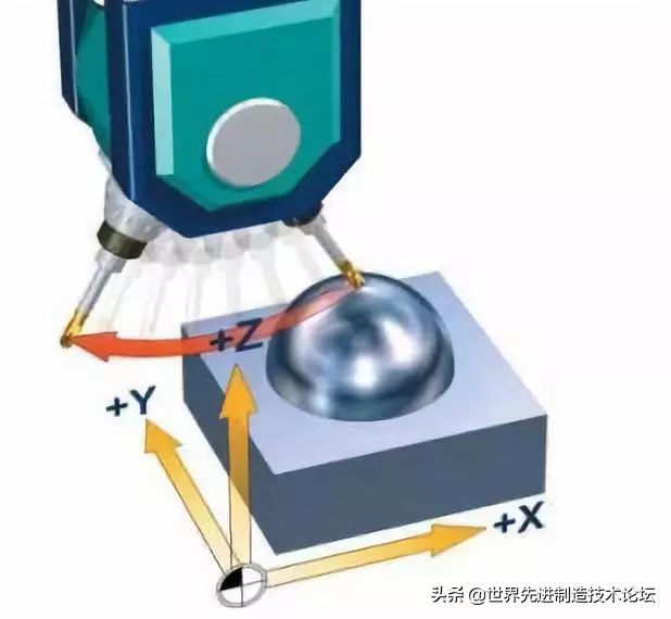五轴加工有哪几种,了解五轴加工