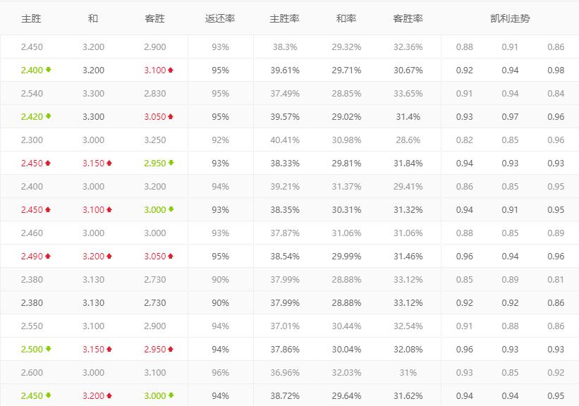 莱万特vs巴伦西亚预测,拉科鲁尼亚对莱万特分析