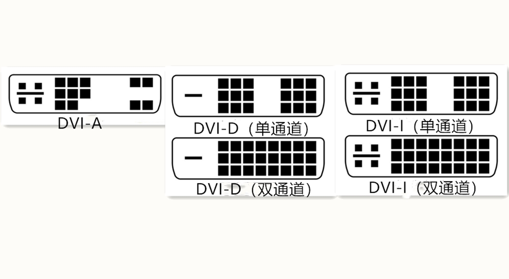 电脑显示屏接口分几种,电脑显示屏接口分别有哪些
