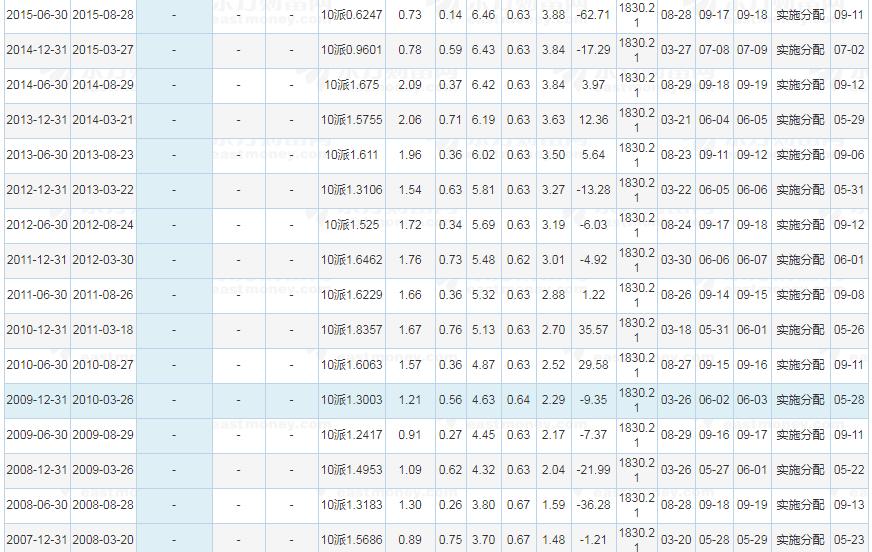 08年买石油股票到现在赚了多少钱,07年买的中国石油现在送了多少股