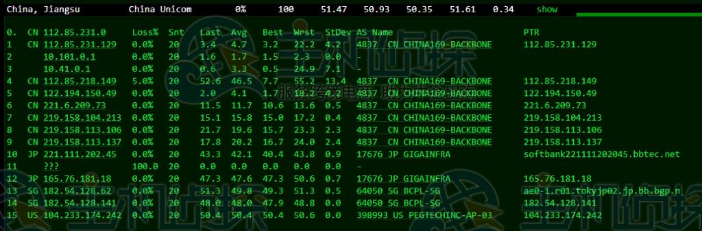 日本服务器怎么样？RAKsmart日本服务器E5-2630L测评