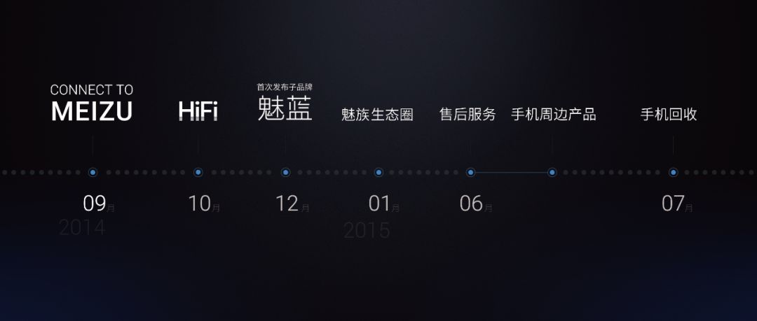 职场人必学的工作型ppt技巧,公司发展大事件时间轴ppt怎么做