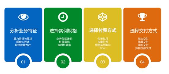 阿里云ecs云服务器如何选,阿里云ecs弹性共享型入门版