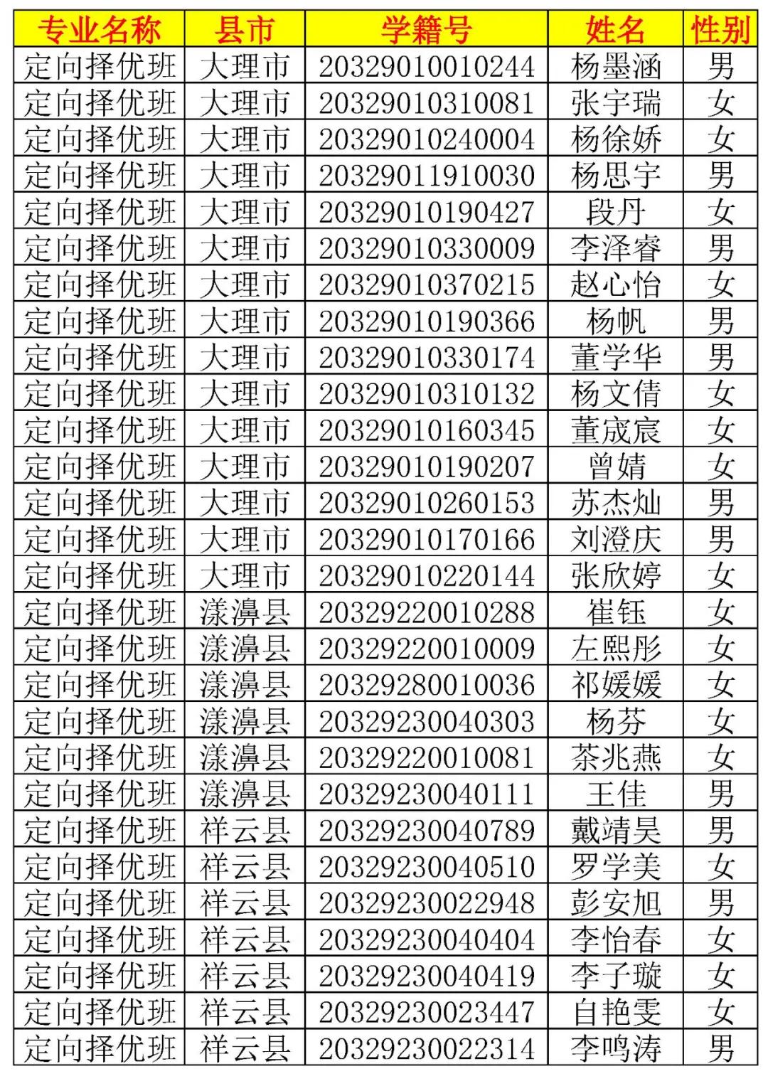 大理新世纪中学高一新生录取名单,大理新世纪中学2006高15班