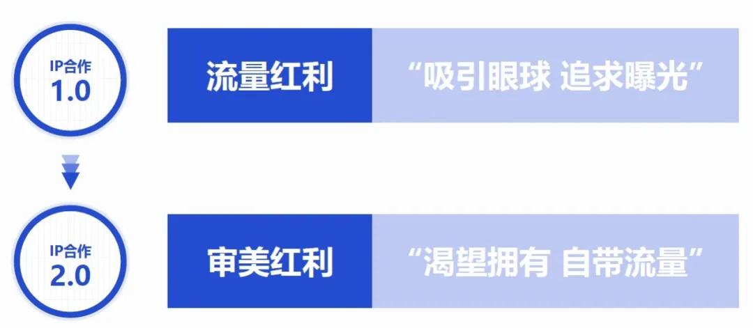 天猫服饰新品推广计划方案,天猫ip营销案例