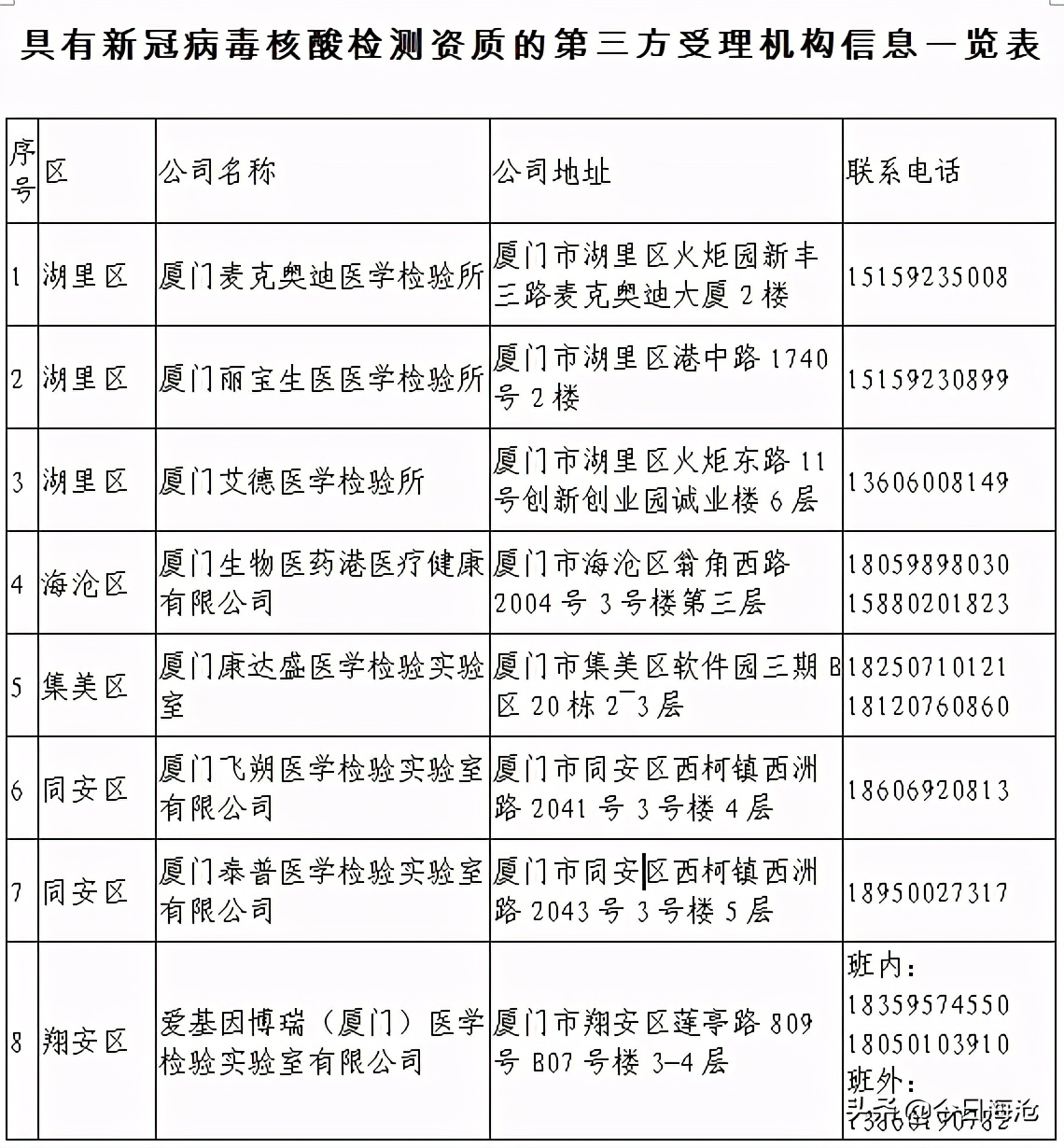 厦门第一医院门诊时间,厦门的诊所有开门吗
