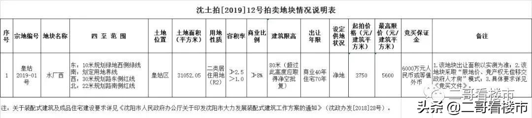 华润中海两家千亿房企,华润增值最多的楼盘