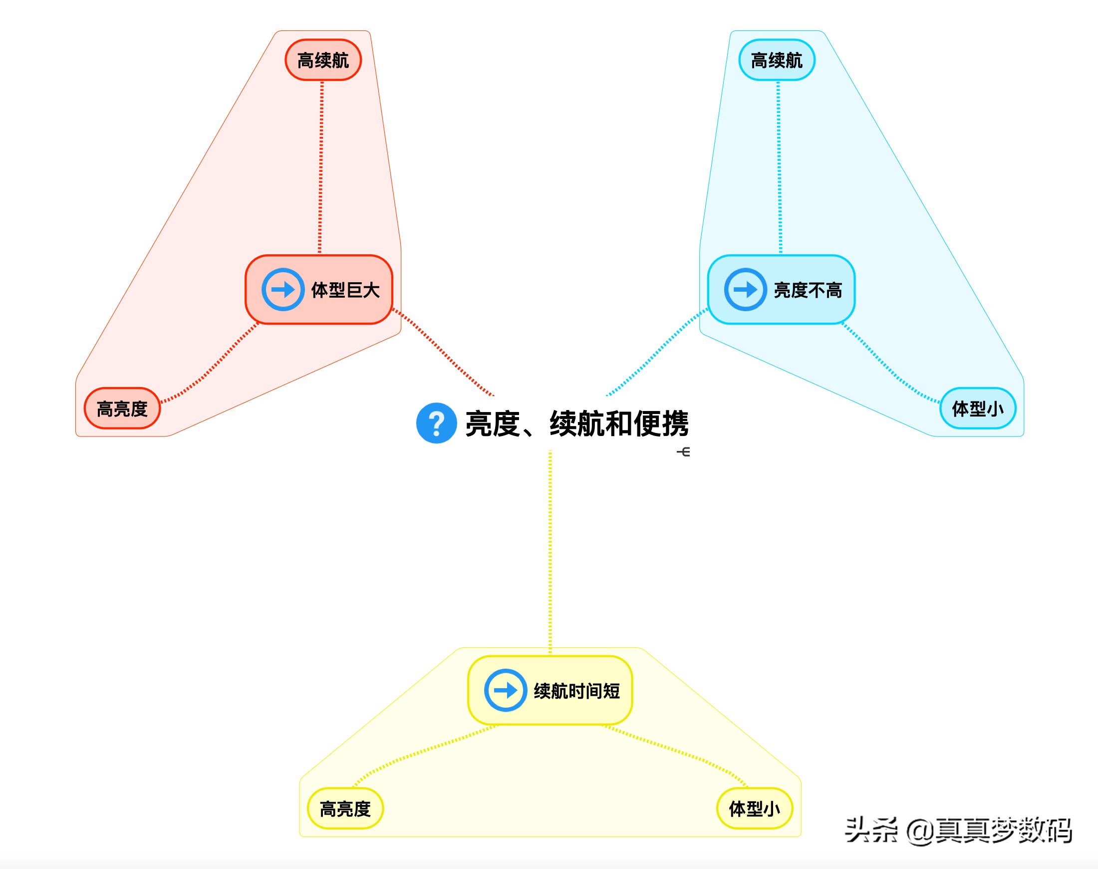 强光手电测评40个灯珠,强光手电评测推荐