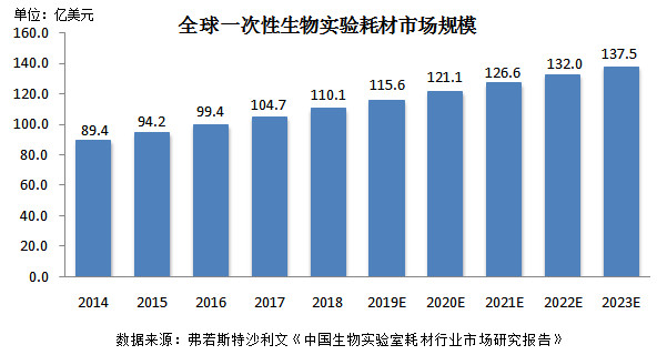 洁特生物有潜力吗,洁特生物市场前景